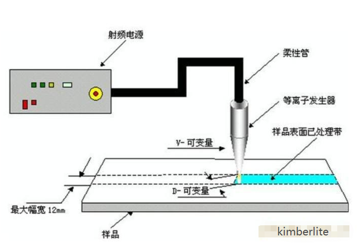 等離子清洗機(jī)國內(nèi)有哪些？國產(chǎn)等離子清洗機(jī)制造服務(wù)商