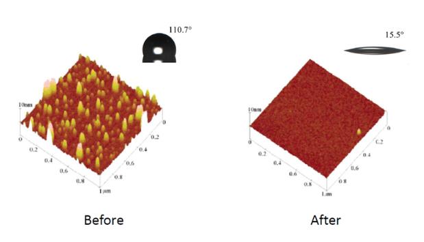 離子清洗是什么意思,等離子清洗機(jī)清洗效果示意圖-金鉑利萊