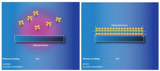 鍵能，交聯(lián)，接枝作用-金鉑利萊