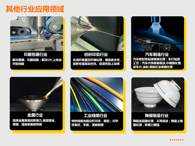 等離子表面處理機(jī)|你了解等離子有什么用嗎？