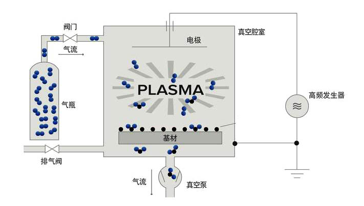 深圳_真空等離子清洗機(jī)應(yīng)用案例