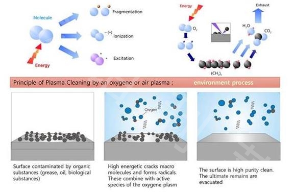 等離子清洗機(jī)與電暈機(jī)的區(qū)別？
