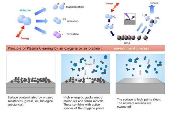 等離子清洗技術(shù)可以處理硅膠嗎？效果如何？