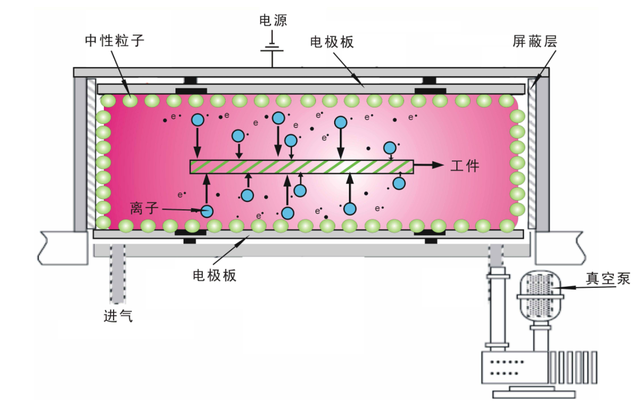 如何選擇等離子表面處理機？和火焰處理有何不同？