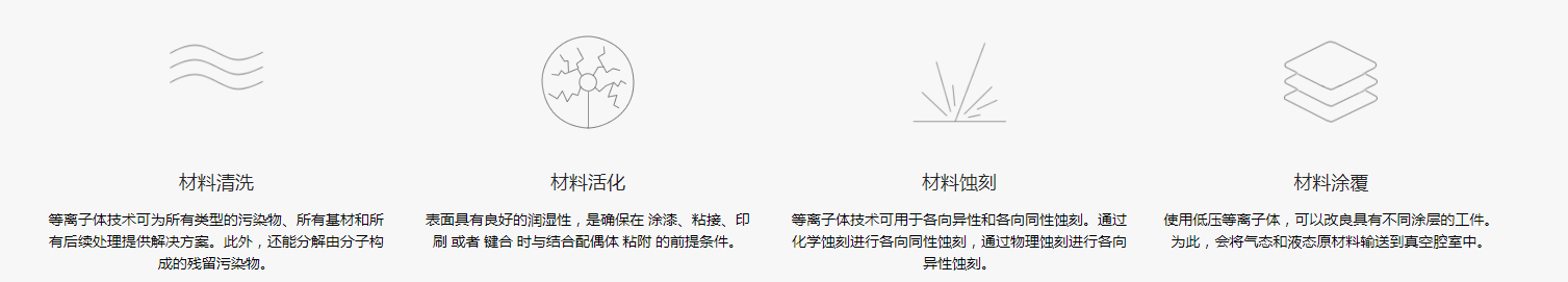 哪些行業(yè)可以應(yīng)用到低溫等離子清洗技術(shù)？