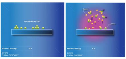表面清洗 表面清洗